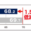 レグノ GR-XT