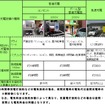 充電と充電設備の種類