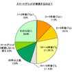 スマートグリッドに関する意識調査