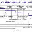 今度は6年後？JAXA、「あかつき」失敗の原因と対策を公開 制御モード