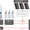 熊本県との次世代パーソナルモビリティーの実証実験計画