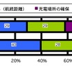 EV購入のポイント