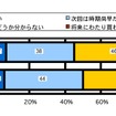 EVの購入意向