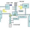 ヘリウムガスを用いたジェットミル