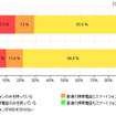 「スマートフォン所有率（前回調査と比較）」（カカクコム調べ） 「スマートフォン所有率（前回調査と比較）」（カカクコム調べ）