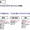 化粧品購買者の購買意思決定 化粧品購買者の購買意思決定