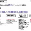 料理サイト利用者に関する調査 料理サイト利用者に関する調査