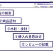 購入意思決定フロー 購入意思決定フロー