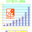 新連載!!【神尾寿のアンプラグドWeek】au「FMケータイ」がドコモ帝国を揺るがす!?