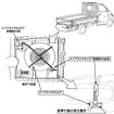 トヨタ タウンエース・ライトエースリコール 改善箇所