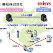 EV充電インフラのシステム連携概念図