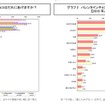 女子小・中学生の「バレンタイン」のチョコレート事情…ネットマイル調べ バレンタインチョコはだれにあげますか？