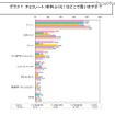 女子小・中学生の「バレンタイン」のチョコレート事情…ネットマイル調べ チョコレート（材料含む）はどこで買いますか？