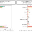 女子小・中学生の「バレンタイン」のチョコレート事情…ネットマイル調べ 本命の人へは、チョコレート以外にもなにかあげますか？