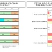 女子小・中学生の「バレンタイン」のチョコレート事情…ネットマイル調べ ホワイトデーのお返しは、どれくらいの予算を期待していますか？