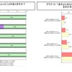 女子小・中学生の「バレンタイン」のチョコレート事情…ネットマイル調べ 「逆チョコ」をもらったことがありますか？