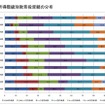 親の資産による教育格差、高所得ほど難関大学に入学…関西社会経済研究所調べ 所得階級別教育投資額の分布
