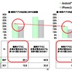 スマートフォン利用者と広告意識への調査