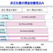 非正社員の賃金改善見込み 非正社員の賃金改善見込み