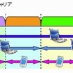 周波数広帯域化の例（下りリンクの場合） 周波数広帯域化の例（下りリンクの場合）