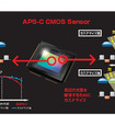 大型APS-Cサイズの1,230万画素CMOSセンサーの仕組み 大型APS-Cサイズの1,230万画素CMOSセンサーの仕組み