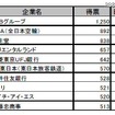 文系総合 文系総合