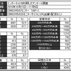 アンケート対象者