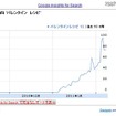 人気度の動向 人気度の動向