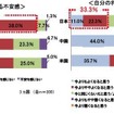 貯蓄に対する意識調査、貯蓄理由に示された日本・中国・米国の違いとは？ 日本人の8割、目的なく念のために貯蓄・4割は人生設計を考えたことがない 将来のお金に対する不安感／自分の将来への期待度