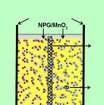 スーパーキャパシタの構成図