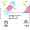 九州工業大学試作セル（直径6mm×長さ30mm）とセル封止面積比率