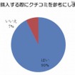 商品を購入する際にクチコミを参考にしますか？ 商品を購入する際にクチコミを参考にしますか？