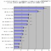 もっとも顔相の良いツイてる顔をしていると感じる人を3人まで選んでください もっとも顔相の良いツイてる顔をしていると感じる人を3人まで選んでください