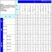 調査結果詳細 調査結果詳細