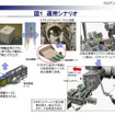 運用シナリオ 運用シナリオ