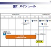 スケジュール スケジュール