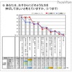 教育熱心パパ・ママの意識調査、働くママは足を運んで塾選び お子さんにどのような力を伸ばしてほしいと考えていますか（3つまで）