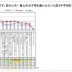 教育熱心パパ・ママの意識調査、働くママは足を運んで塾選び 一番上のお子様を通わせたいと思う中学校の教育方針