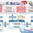 パーツステーションNET全体図