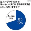 新型ムーヴのTVCMで、岡田准一さんが演じる「若手研究員」を部下にしたいと思いますか？ 新型ムーヴのTVCMで、岡田准一さんが演じる「若手研究員」を部下にしたいと思いますか？