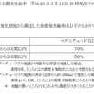 「平成23年(2011年)東北地方太平洋沖地震」の地震について(第15報) での記載 「平成23年(2011年)東北地方太平洋沖地震」の地震について(第15報) での記載