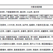 グループ詳細（東京電力：3月26日より適用） 第2グループ詳細（東京電力：3月26日より適用）