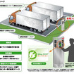 伊勢湾岸自動車道・刈谷PAに設置される外部電源アイドリングストップ給電スタンド