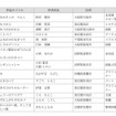 ニッサン童話と絵本のグランプリ受賞作決まる＆「ゆかいな絵本と童話展」3/25より 絵本の部入賞作品