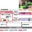 CO2排出削減事業スキーム