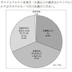 子どもの車内事故に関するアンケート調査