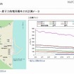 福島第一原子力発電所構内での計測データ。すでに本日13日分の数値も含まれている 福島第一原子力発電所構内での計測データ。すでに本日13日分の数値も含まれている