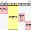 自販機を輪番で停止するイメージ 