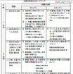 当面の取り組みのロードマップ 当面の取り組みのロードマップ