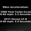 日産 GT-R と キャデラック エスカレード の加速競争（動画キャプチャ）